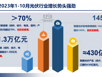 中国光伏2023加速变革，爱士惟坚定技术创新突围之道