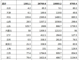 国家能源局：2021上半年光伏新增装机13.011GW