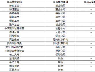 博力威获18家机构调研