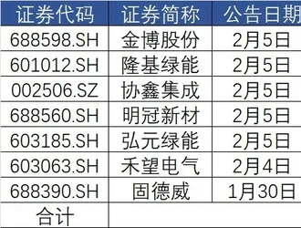 A股光伏公司再掀“回购增持潮”