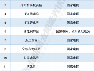 “抢县大战”！国网已拿下14个县市