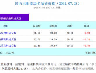 单晶硅片终端需求不足 价格维持缓跌走势