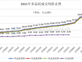 硅料价格疯涨至21万元/吨，成本压力致使组件需求萎缩