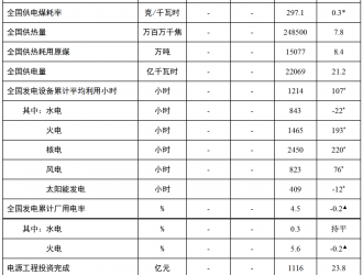 1-4月份 全国新增并网光伏装机容量7080MW