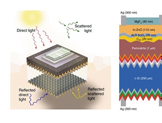 第三代太阳能电池效率显著提升