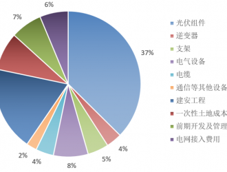 光伏度电成本测算与分析