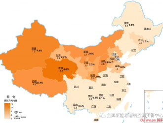 西藏弃光率超25%，光伏消纳孕育企业新赛道