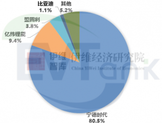 2030年电动重卡渗透率或至30% 预计换电重卡将成行业主流