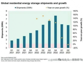 2024储能十大现状和四大趋势