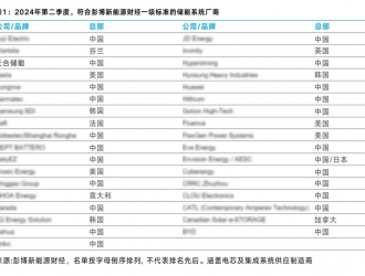 天合储能再获2024二季度BNEFTier1一级储能厂商评级