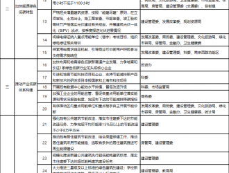 大力推进高效光伏、储能等创新技术推广应用！