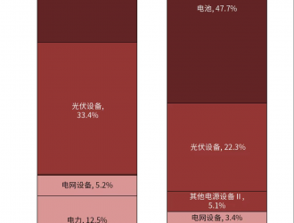 储能板块强势上扬