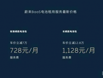 蔚来150kWh电池包6月1日投运营 日租基准价低至100元