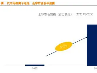 钠电池关注度“高烧不退”！有什么机会可以捕捉？