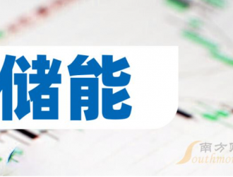 【盘点】2024年“储能”概念受益股全梳理（5月9日）