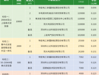 特变、株洲变流、阳光电源、科士达、上能、固德威入围