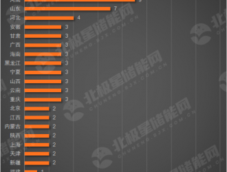 神仙打架：储能系统超40家业中标12家报价低于0.6元/Wh