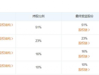 江西长运：促进光伏、风力发电等新能源项目与交通运输的融合