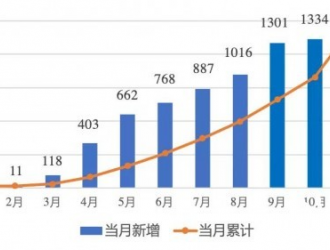 山东户用市场火爆！11月新增装机超1.7GW！