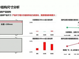 合理的组件设计是光伏发电经济性和可靠性的平衡点