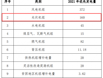 山西出台2021年全省电力市场交易组织方案