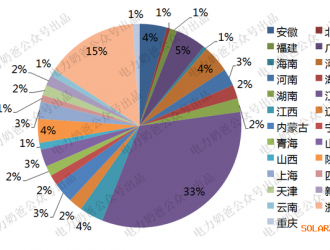 优胜劣汰，光伏制造企业用潜力超过8亿千瓦