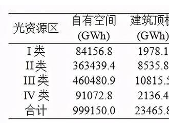 我国光伏公路与铁路的发展展望