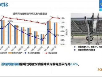 光伏“大”变局中的透明背板