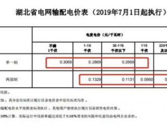 关于湖北电网20-22年输配电价和销售电价有关事项的通知