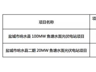 光伏电站交易井喷，一个月成交1061MW