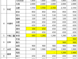 2021年的光伏玻璃可能并不紧缺