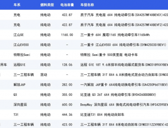 新能源重卡一周核心车型发布（6.4）