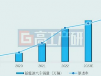 固态电池：周期之风将起，体系升级在即