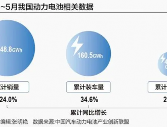 动力电池格局之变 车企跻身入局初见成效 海外市场打响突围战