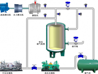 恒压压缩空气储能技术研究取得进展