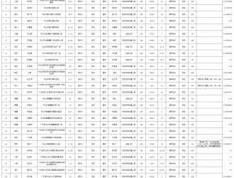 自发自用比例60%！广东中山32个户用光伏项目获备案