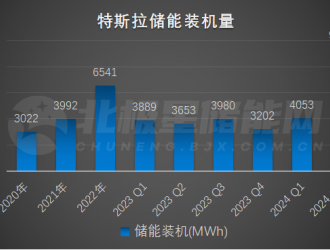 15.3GWh，刷新储能最大订单纪录！